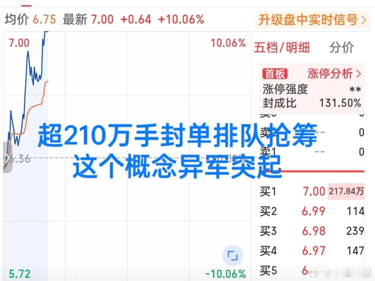 一柱擎天直线封板！210万手封单顶板，板块集体爆发！盘面迎来超预期一幕，个股走出