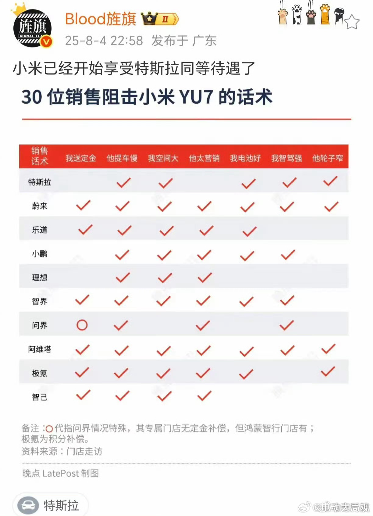 这图谁出的  一目了然[doge][doge]蔚来汽车[超话]大局观观点不能没有