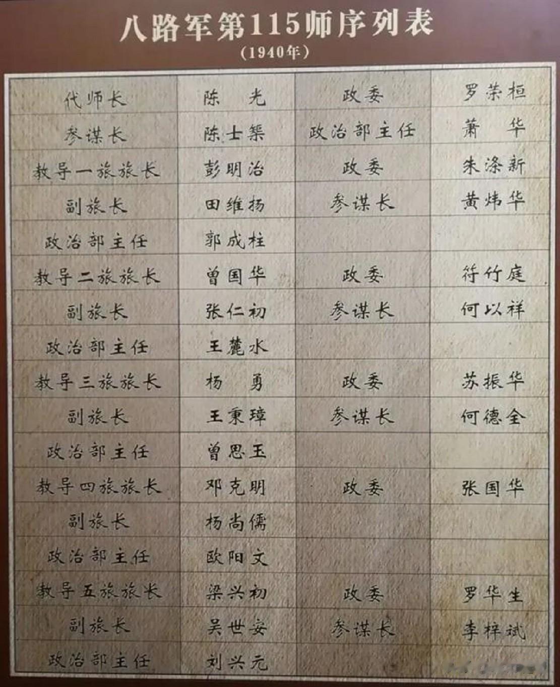 林彪受伤之后，谁担起了115师的重任？

在林彪因伤到苏联养病期间，陈光担任了1