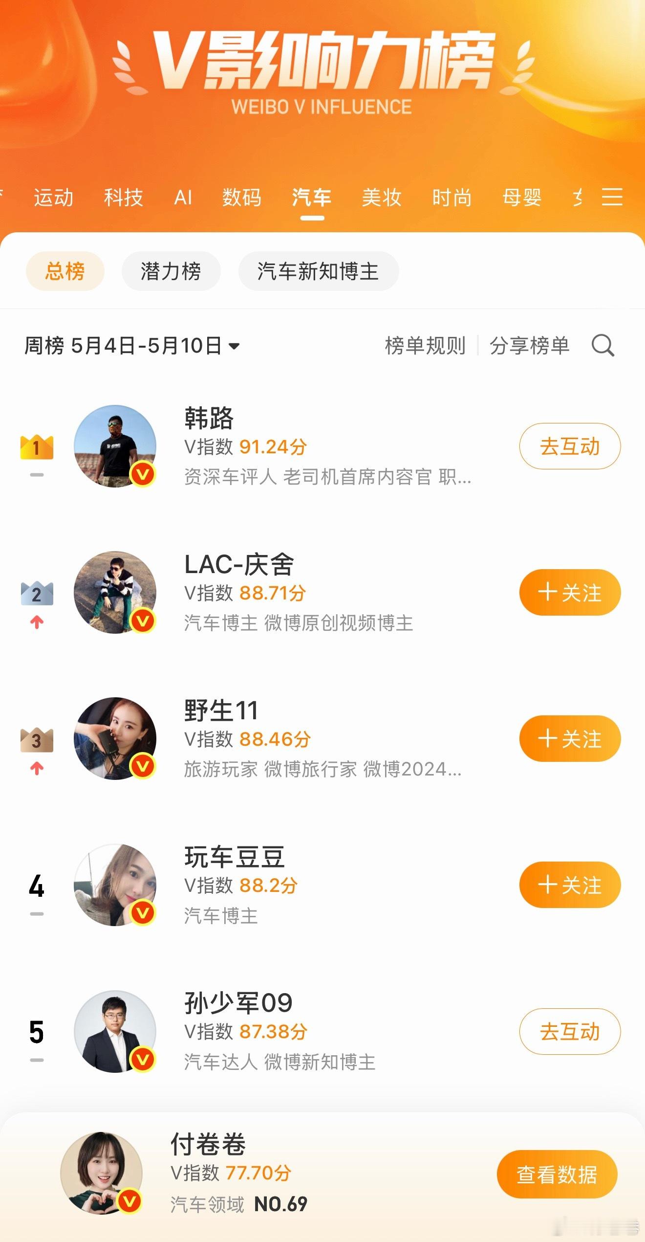 我要冲进微博汽车榜前10需要做什么？像俞浩那样每天100条吗咱影响力不够数量来凑