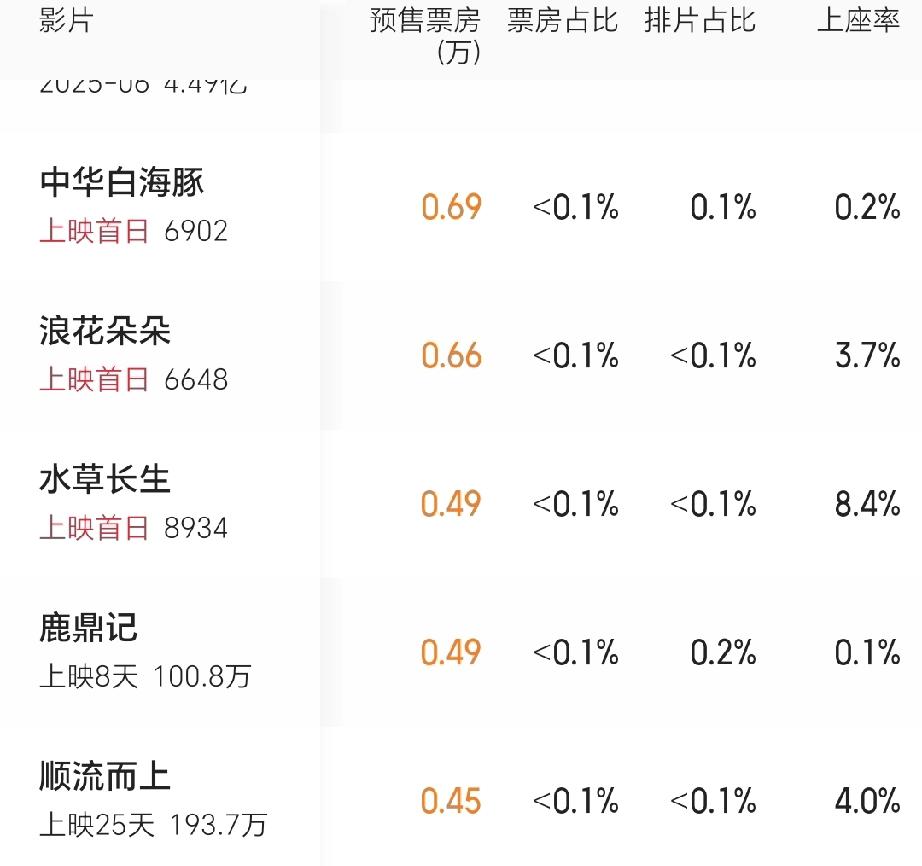 最近很多人拿《鹿鼎记》重新上映没票房来黑周星驰，说没人看周星驰了。首先这是一部三