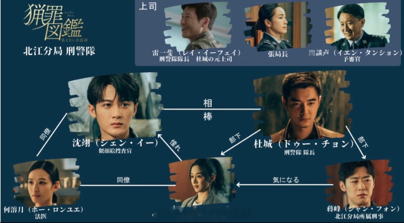 檀健次《猎罪图鉴2》又要在日本上星播出了8月12日，日本银河电视台播出沈翊又要走