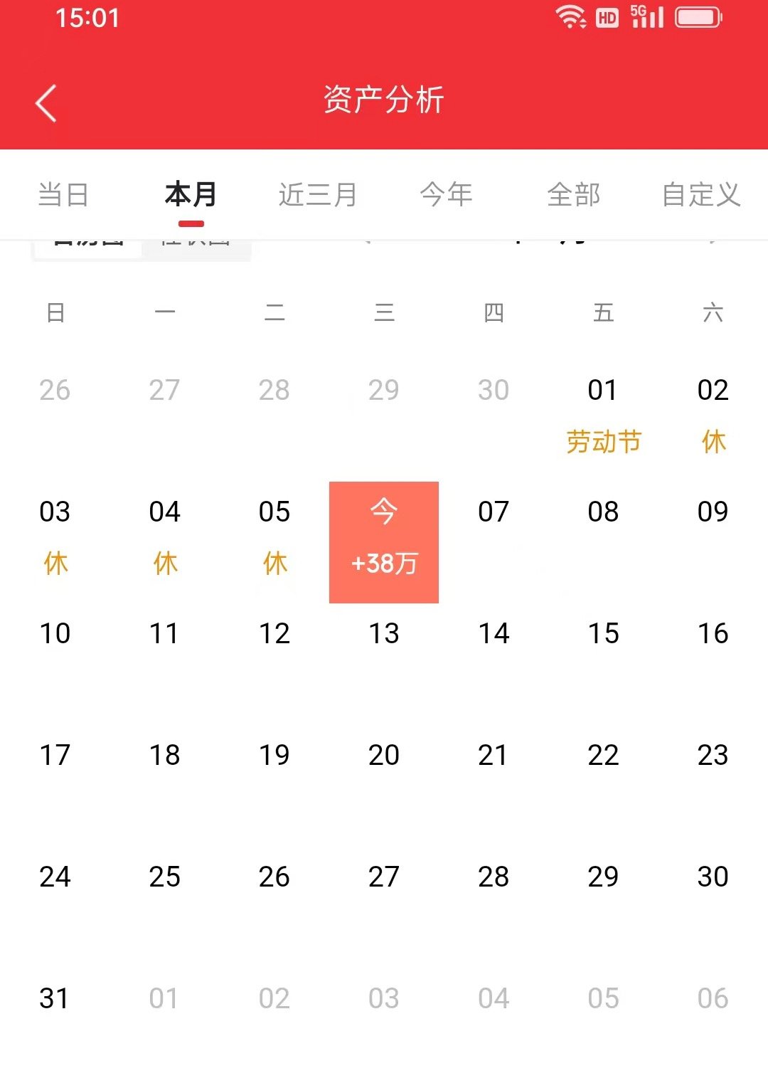 5月开门红。今日收盘，收益留住了。👏 