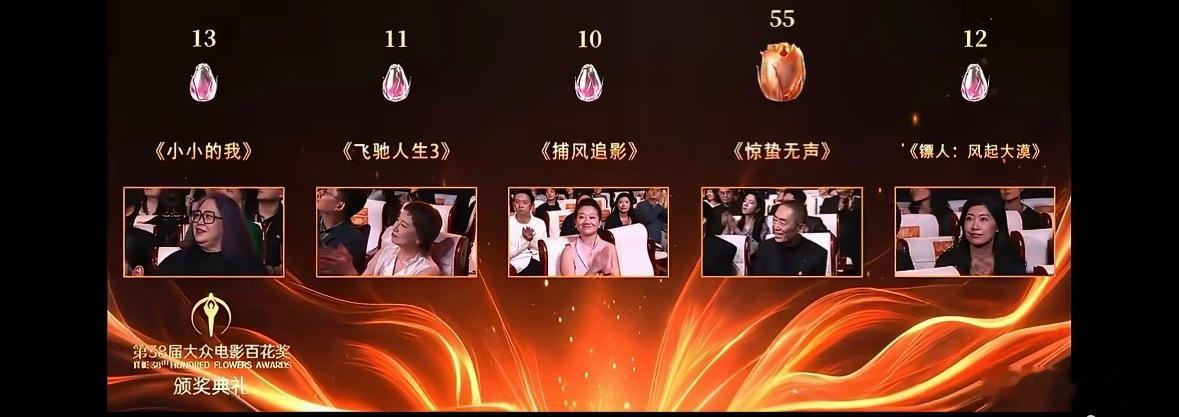 哪吒获奖无人站起惊蛰获奖全体起立哎，人情世故这一块啊 