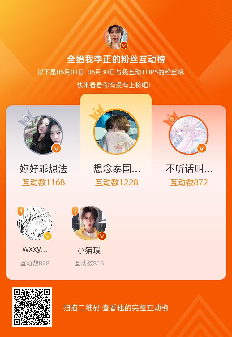 等，你们是我本月排名TOP5的粉丝，感谢你们的陪伴与支持，期望一直都有你们的相伴
