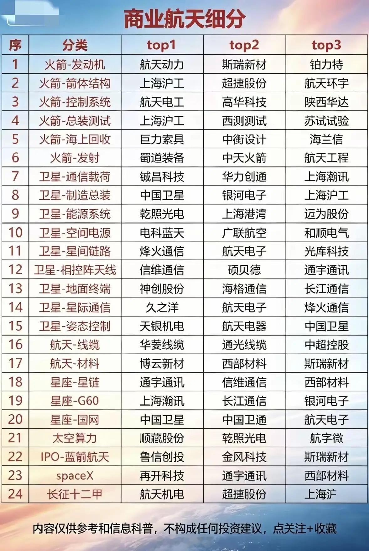 商业航天赛道全景梳理当下，商业航天产业正迈入全面爆发的黄金发展期，行业发展红利持