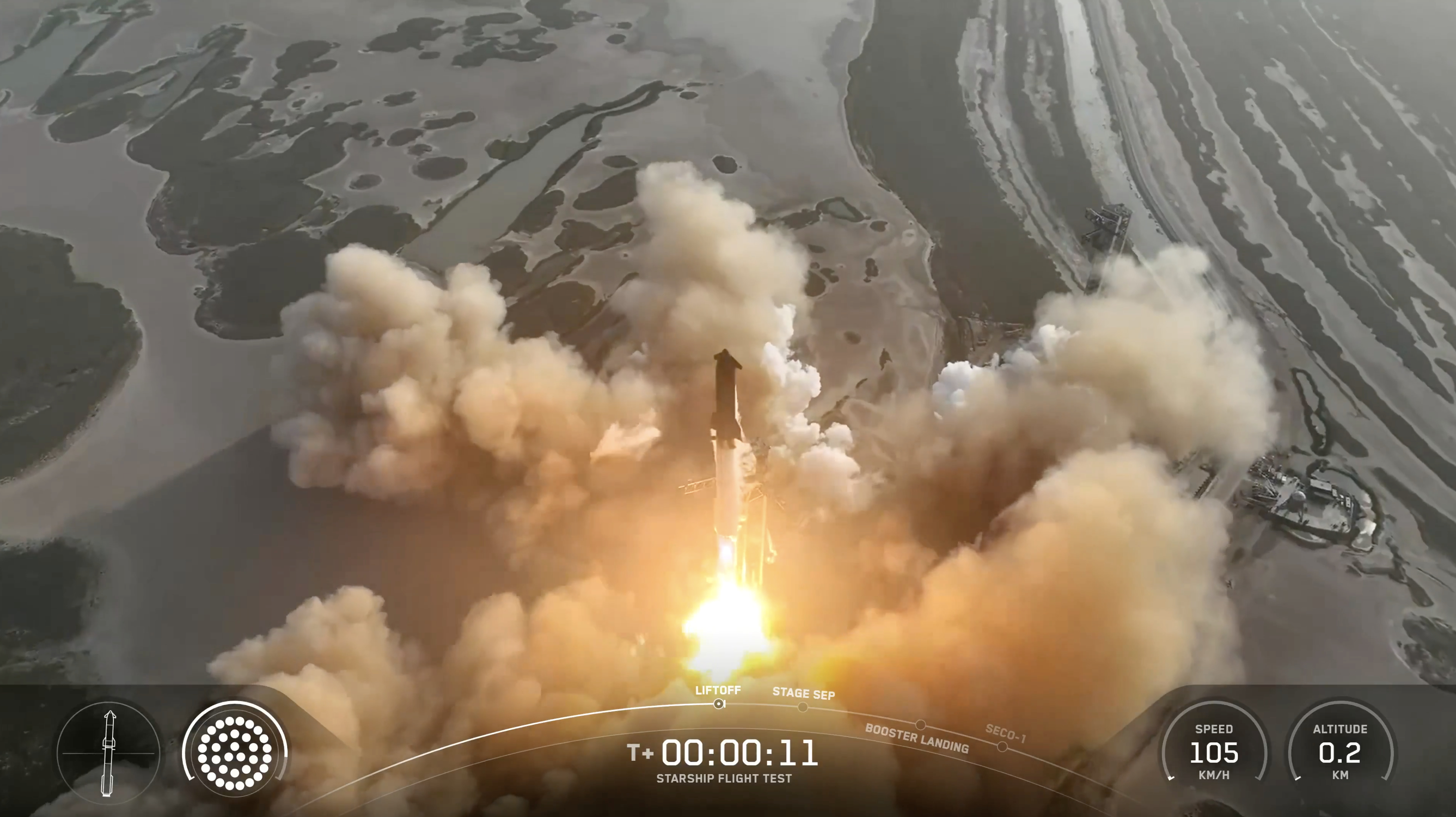 星舰第九飞发射升空了 ​​​