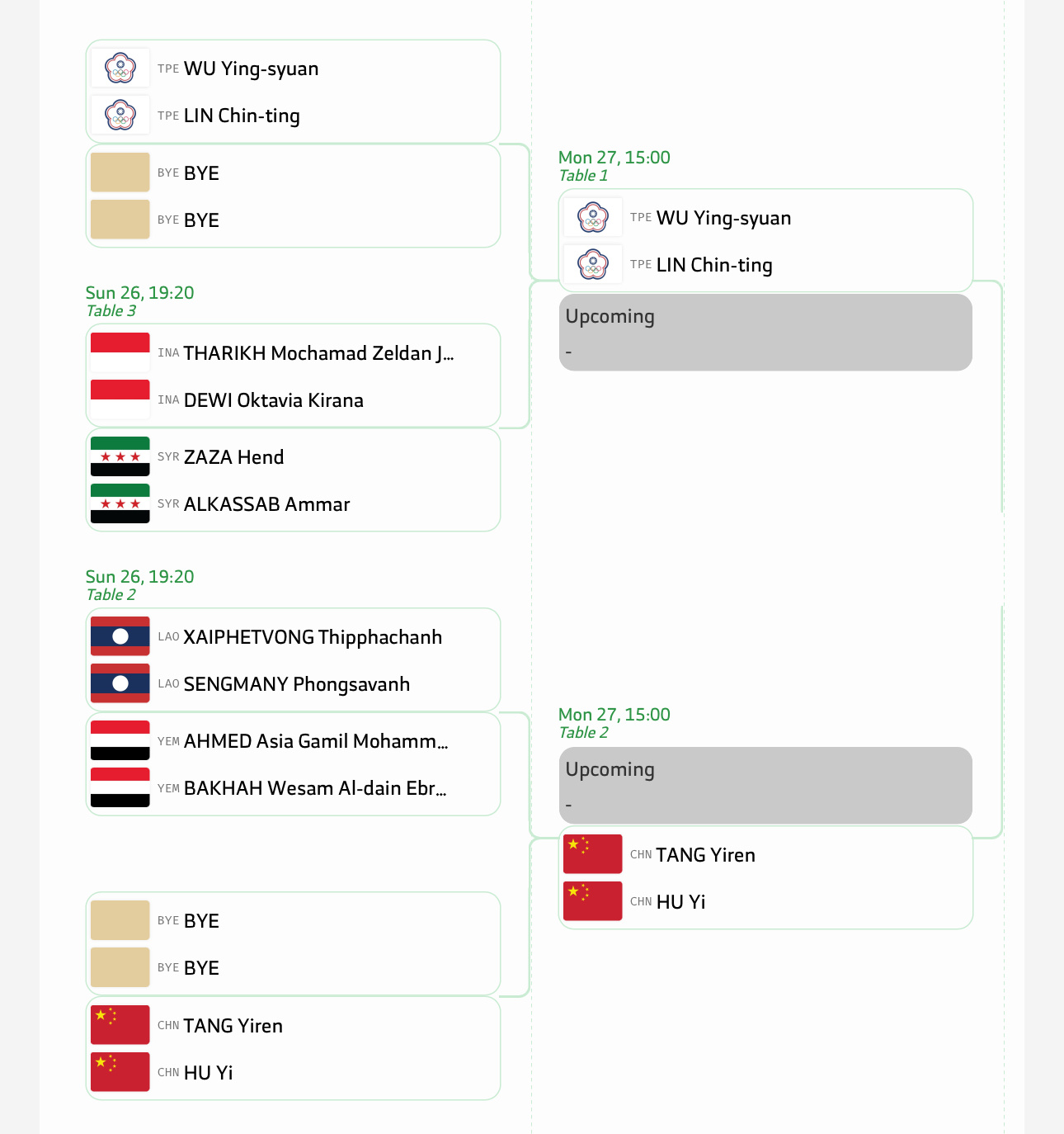 亚青会【混双签表】1/8区 吴映萱/林晋霆(中国台北)、唐乙仁/胡一🇨🇳2/