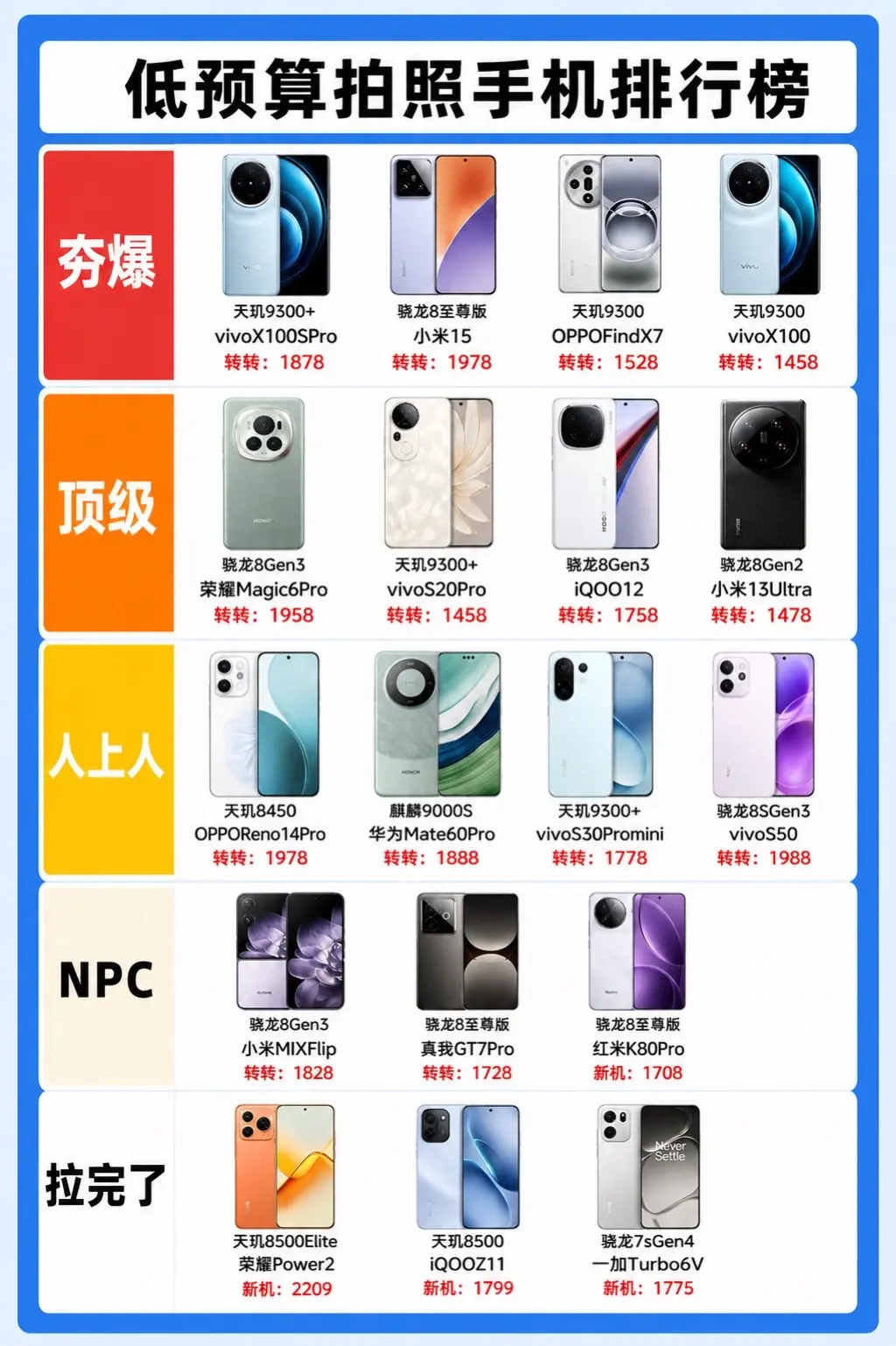 低预算拍照手机排行榜。