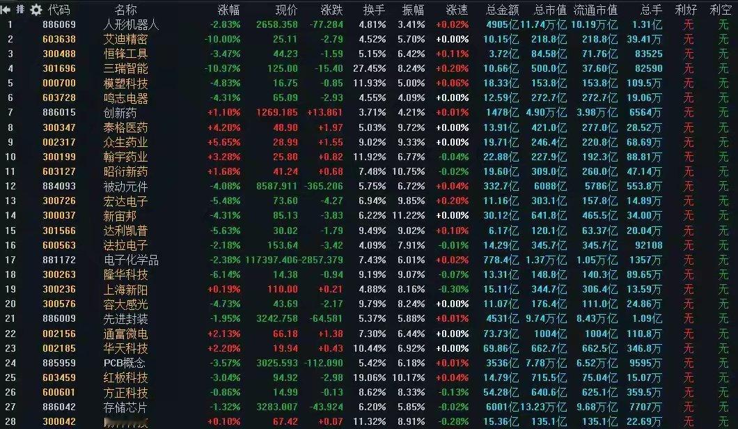 7月7日A股策略：机构继续大幅减仓！一类股已成为重点抛售对象！专注A股市场每日实