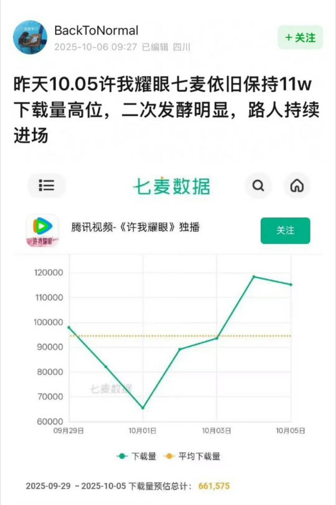 许我耀眼的拉新表现相当强势牛批 ​​​
