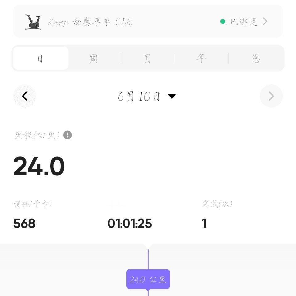 骑了 