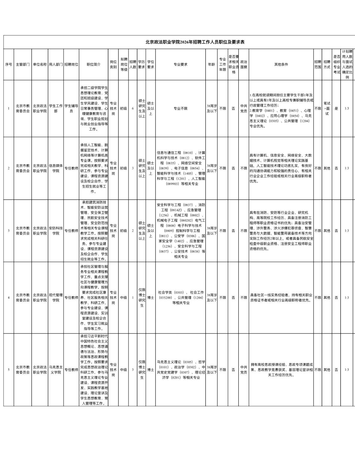 🔥🔥🔥【北京大兴】北京政法职业学院2026年公开招聘15人！全部有编，正在