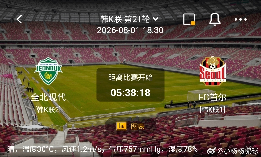 全北现代vsFC首尔1️⃣全北现代（韩K联2）利好：主场作战，传统强队底蕴深厚，