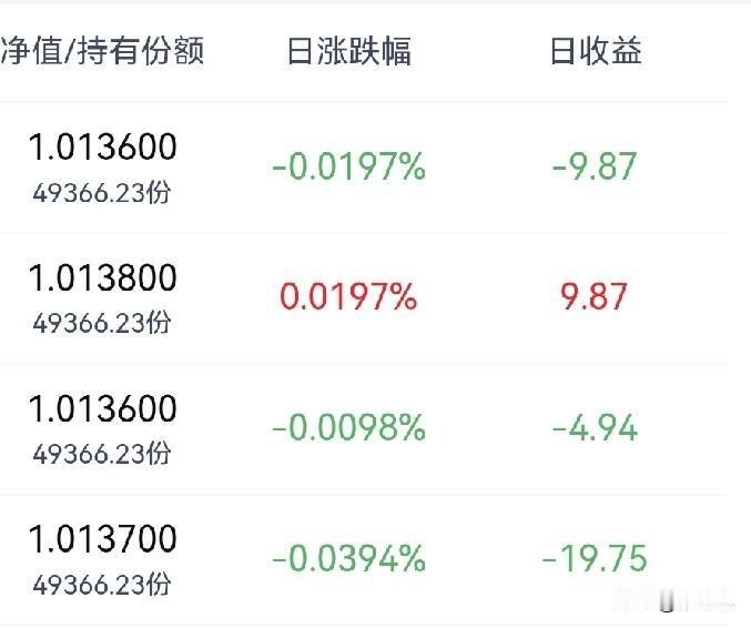 今天终于做了个重大决定：
把到期的能赎回的理财全部赎回了，
全部存成定期了，
本