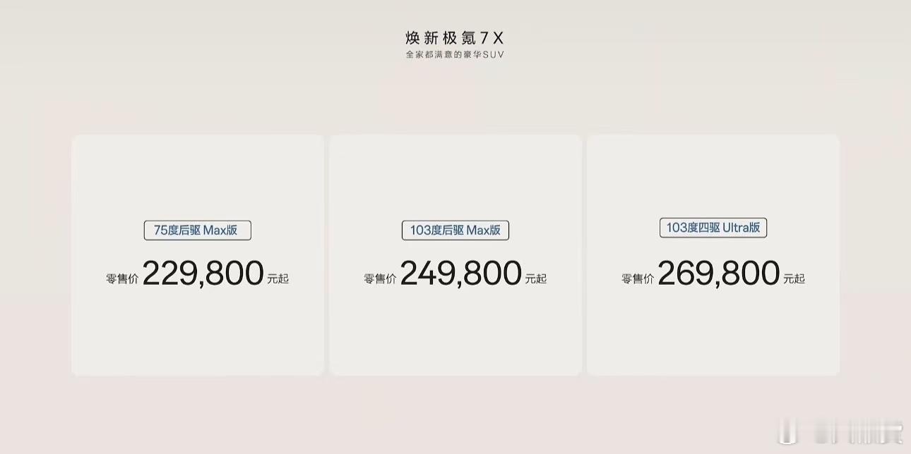 焕新版极氪7X的价格[举手]真是一辆好车啊[二哈]1️⃣焕新极氪7X 75度后驱