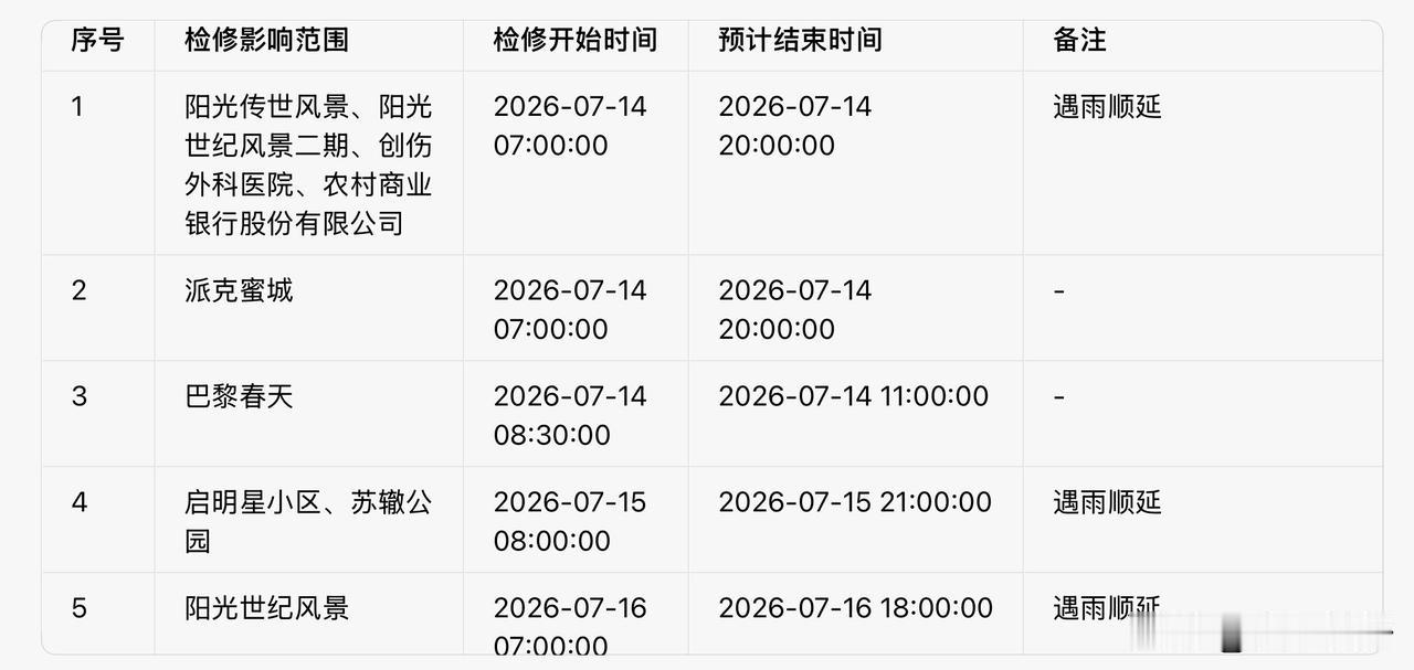 热҈热҈热҈！这几天眉山持续高温，结果电又来了“大礼包”……

据国家电网消息，