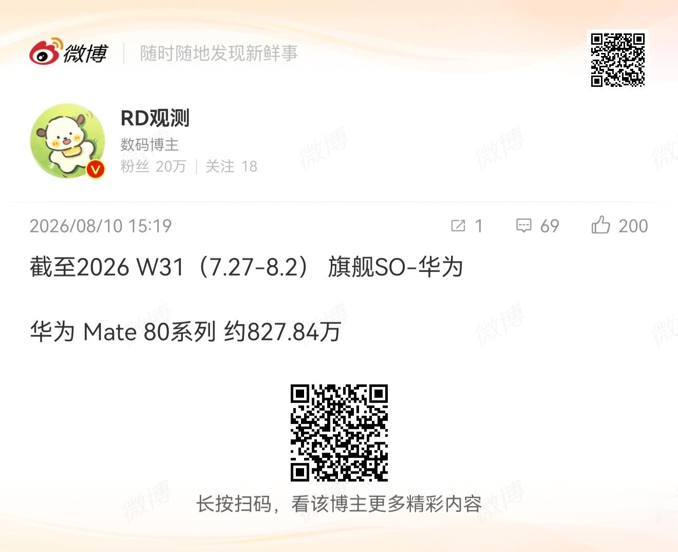 一旦认清Mate 90涨价的现实不可避免后Mate 80的销量就会开始涨省流：＋
