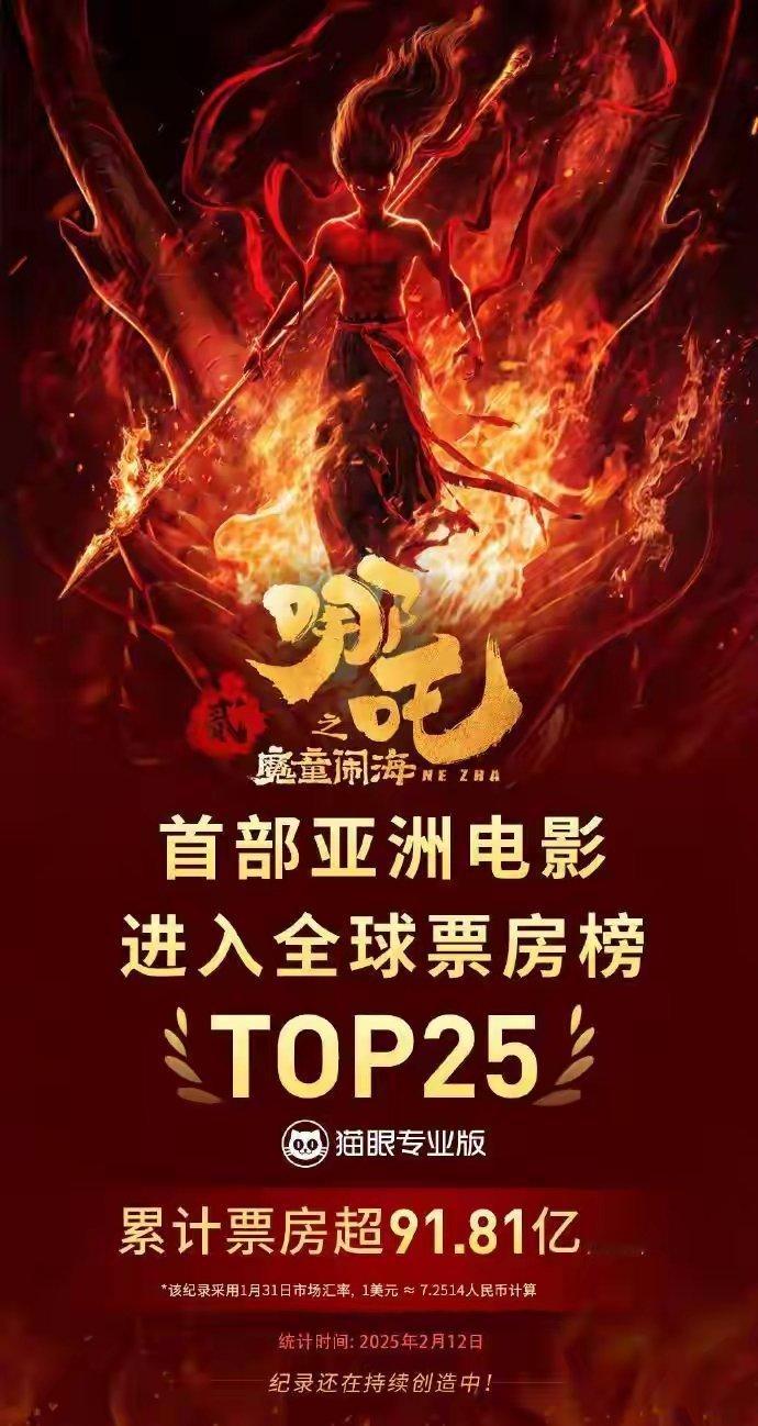 哪吒2进全球票房榜前25 《哪吒之魔童闹海》票房突破90亿元，全球票房杀入前25