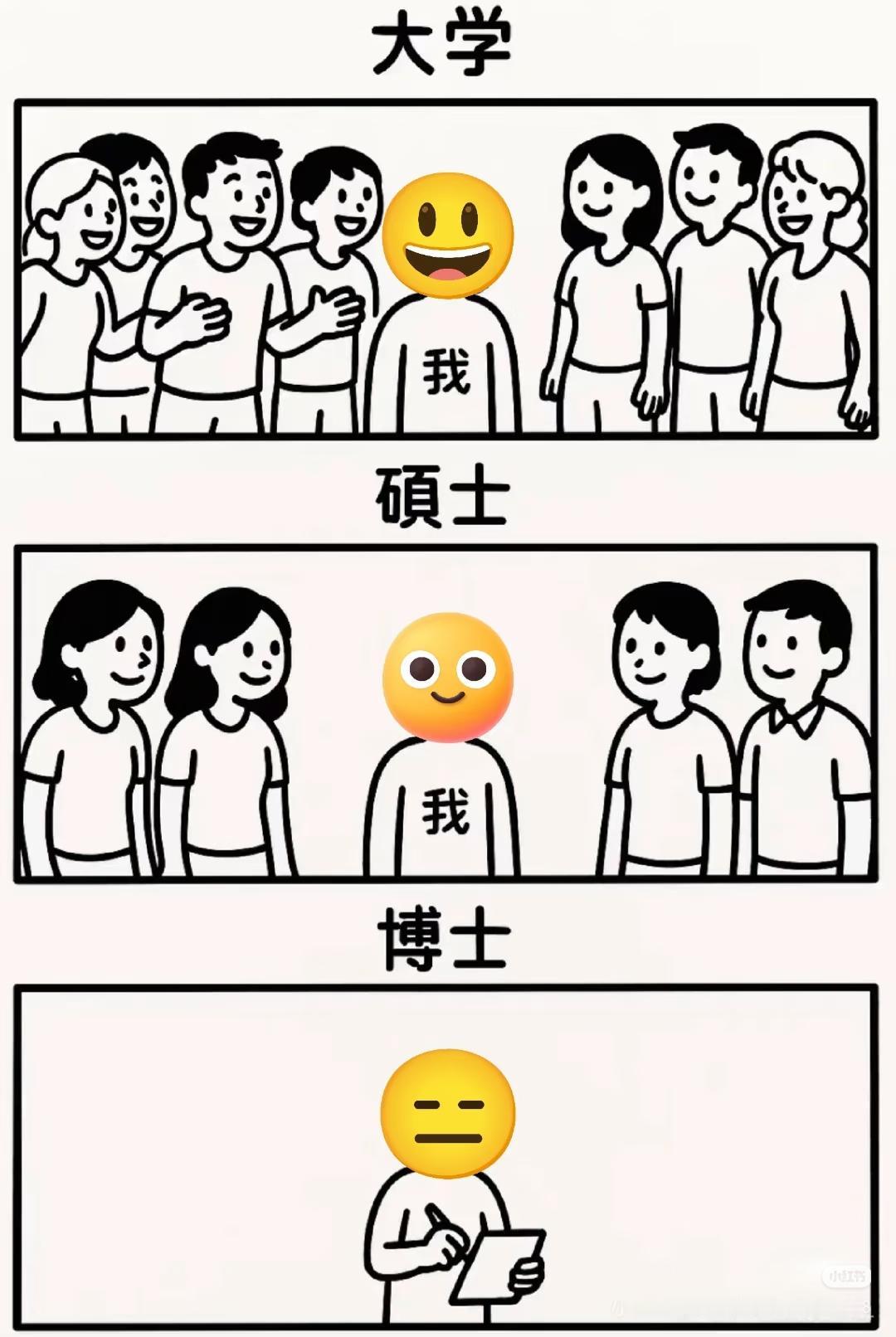 从大学到博士，笑容逐渐消失，压力越来越大、越读越孤单！曾经以为大学是梦想的殿堂，
