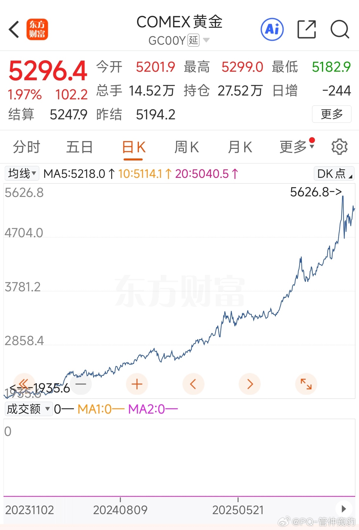 哈梅内伊遇害≈战争结束=黄金暴跌明天看踩踏下跌空间巨大 