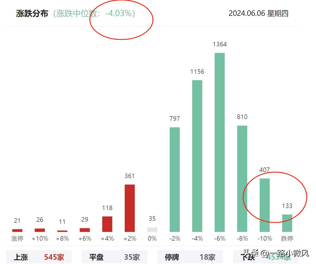 这种跌法还有什么牛市。。。