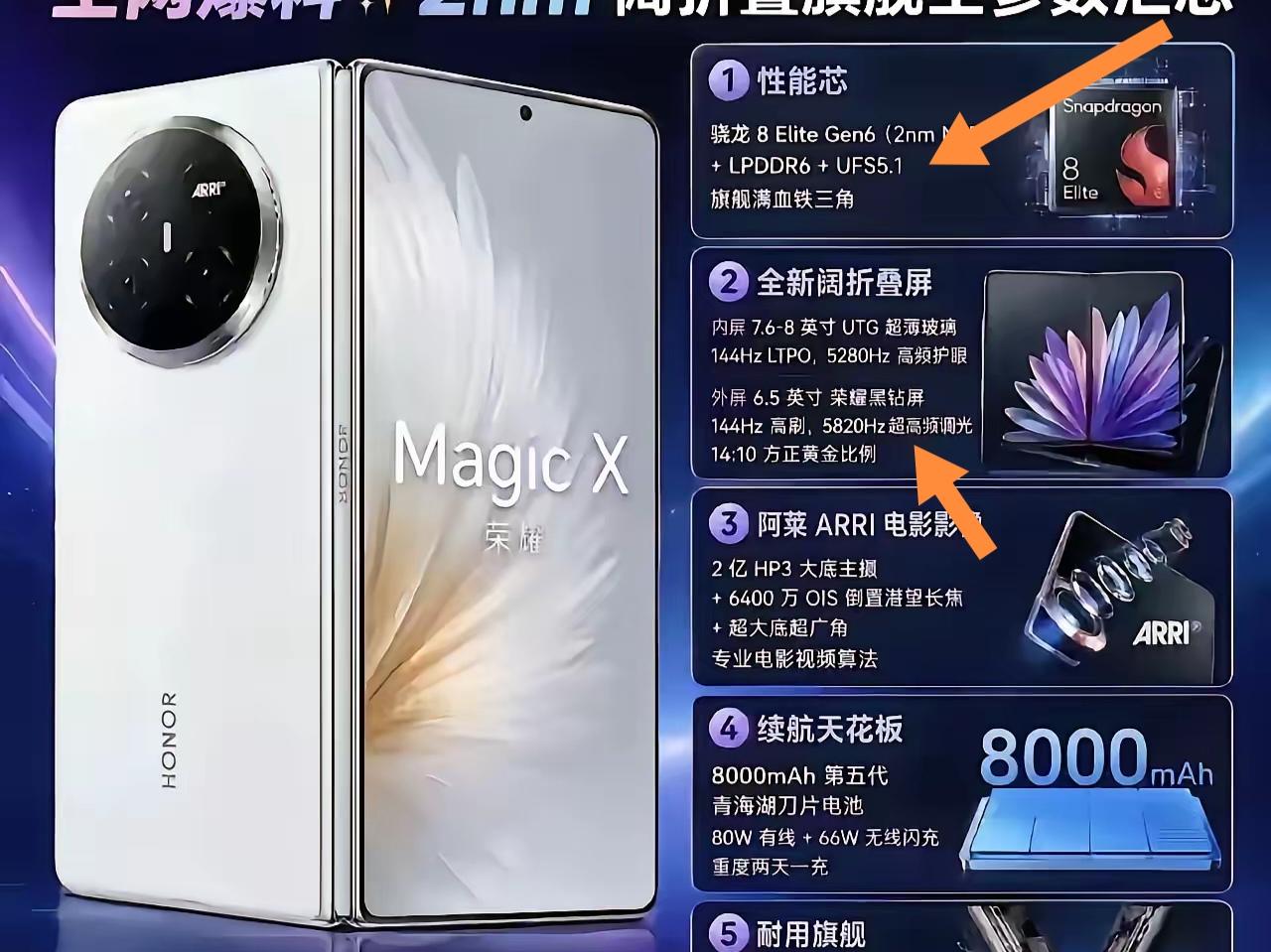 荣耀Magic X还没发布就搞得折叠屏老用户都坐不住了。这手机性能是真顶，骁龙8