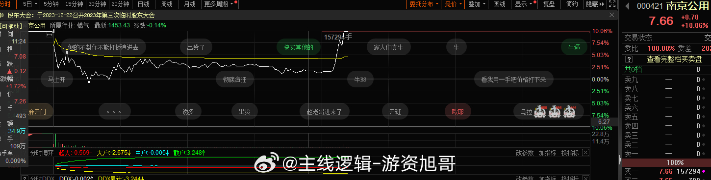 厉害 南京公用又卡位回来了，3板的龙头低位稳了#A股[超话]# ​​​