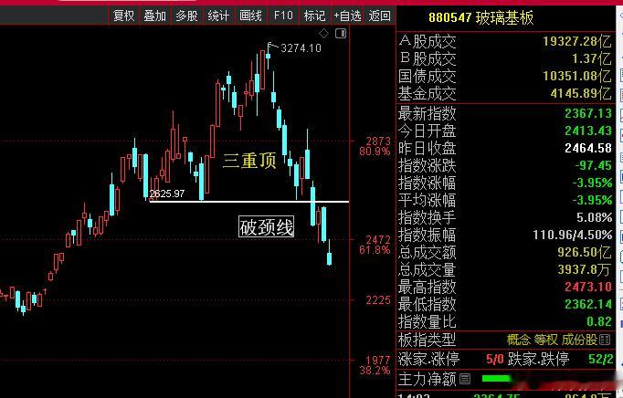 选了几个新锐小登指数日线图划分了一下，大家看图。 