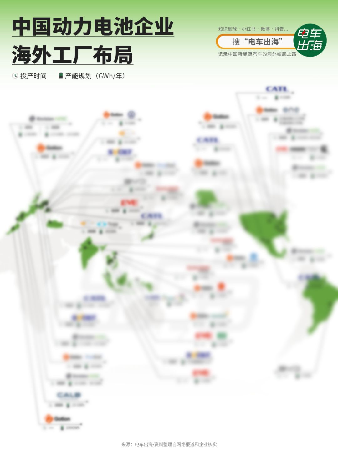 中国动力电池企业海外工厂布局