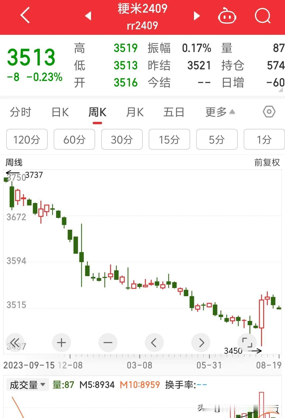本次蔬菜价格普遍大涨赶超猪肉价格，让很多人担心这还了得万一粮食欠收价格暴涨怎么办