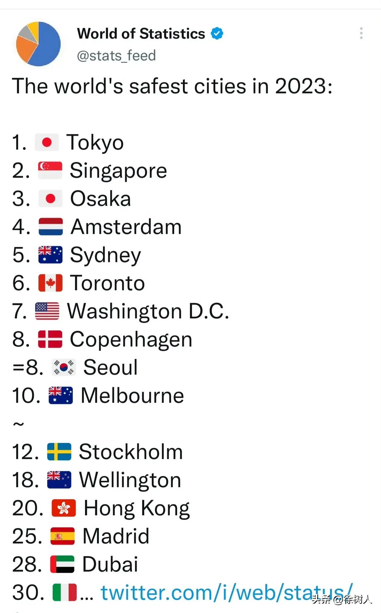 2023世界最安全的城市[泪奔][泪奔]