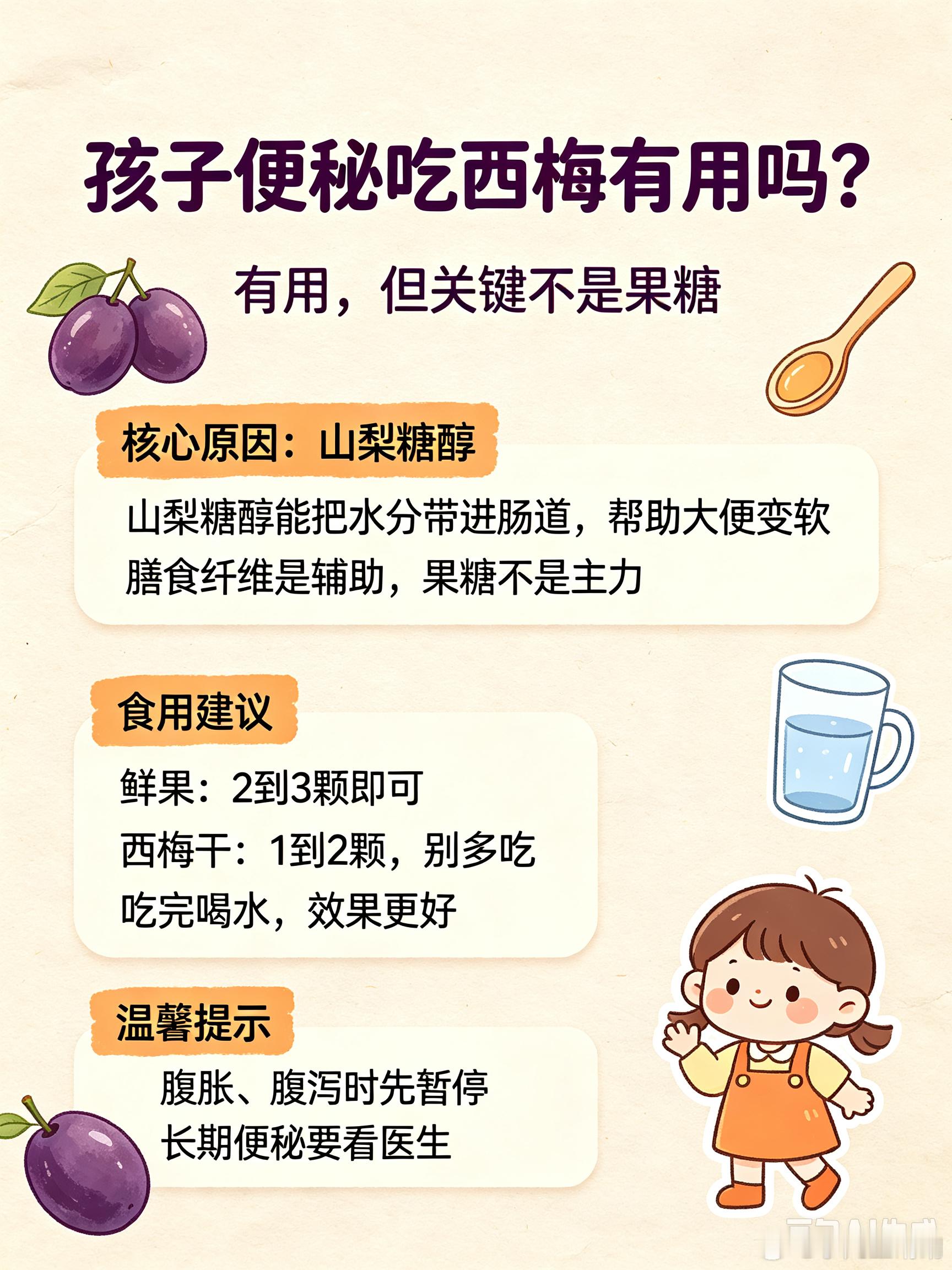 最近老给孩子吃西梅，帮助她排便洗的时候我就在想西梅能排便是因为纤维丰富还是因为含