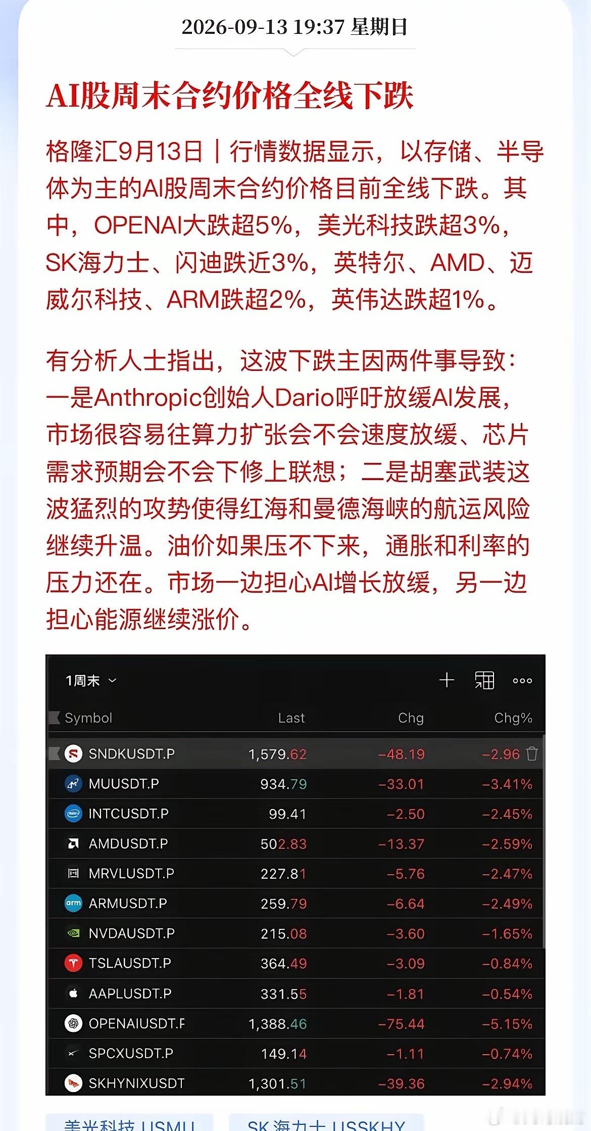 AI又迎“鬼故事”！两大利空砸盘，A股周一扛得住吗？周末海外AI相关合约全线杀跌