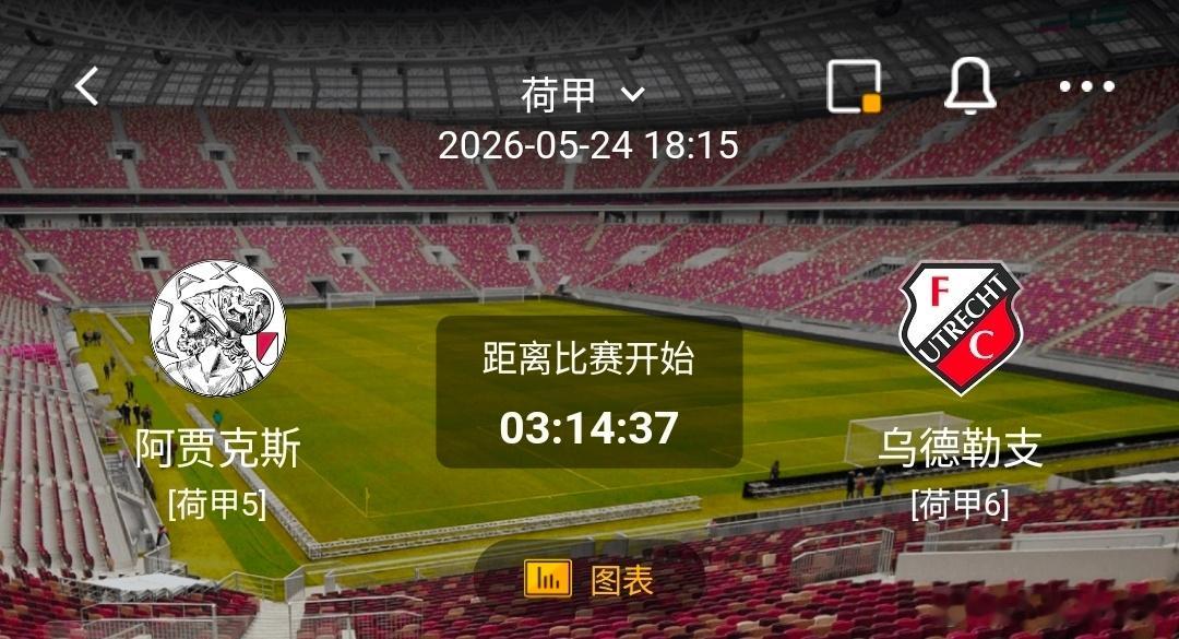 阿贾克斯 VS 乌德勒支 1️⃣、阿贾克斯 有利情报- 阿贾克斯本赛季近10个主