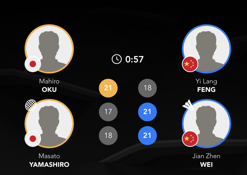 男双决赛：冯奕朗/魏简真🇨🇳 18-21、21-17、21-18 🇯🇵奥