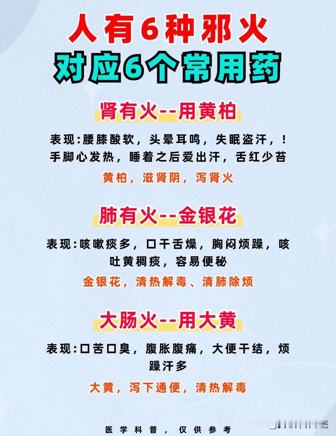 人有6种邪火，对应6个常用药 ！