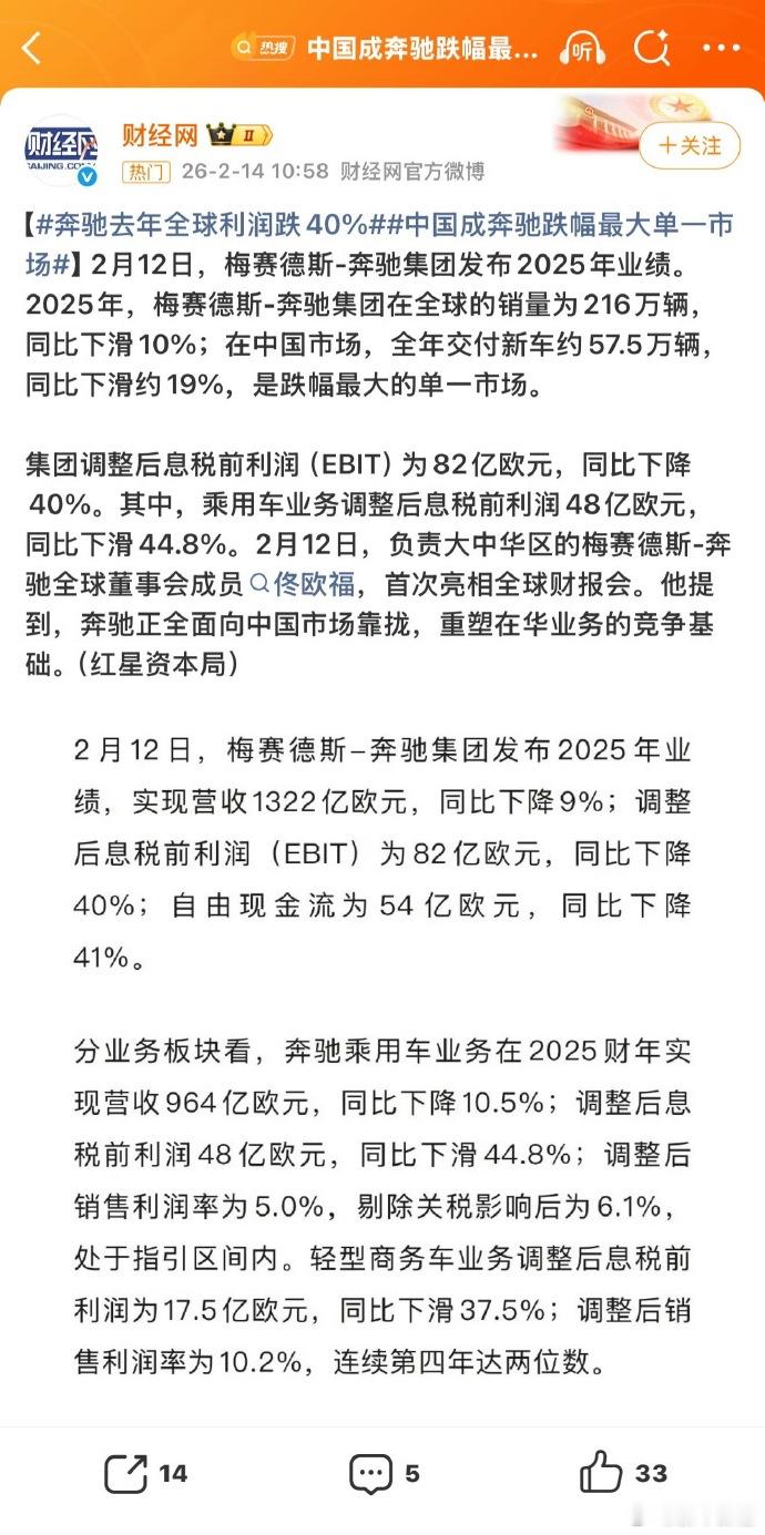 中国成奔驰跌幅最大单一市场2025年财报一出，风向彻底变了。在梅赛德斯-奔驰的全