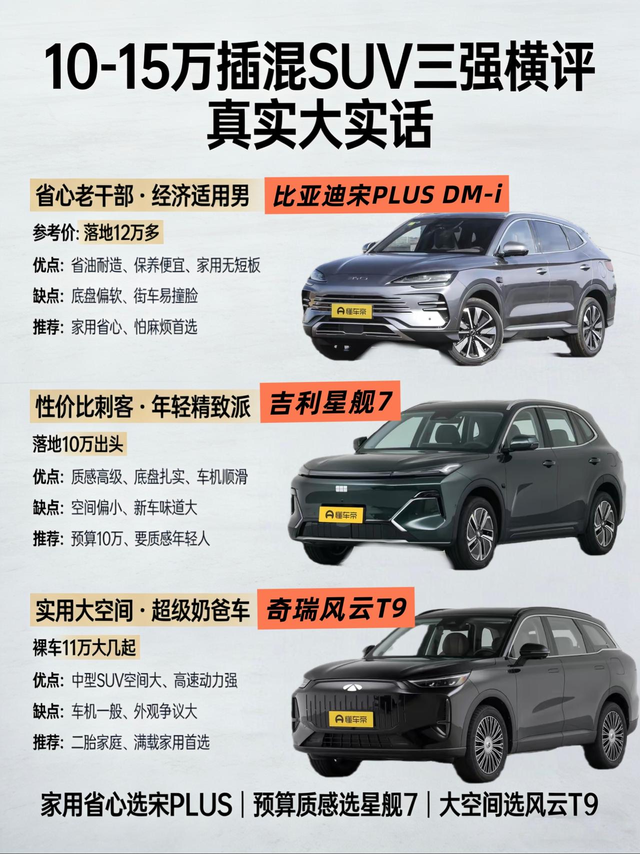 兄弟们，手握10-15万，想买个插混SUV，是不是感觉选择多到裂开？参数表看得脑