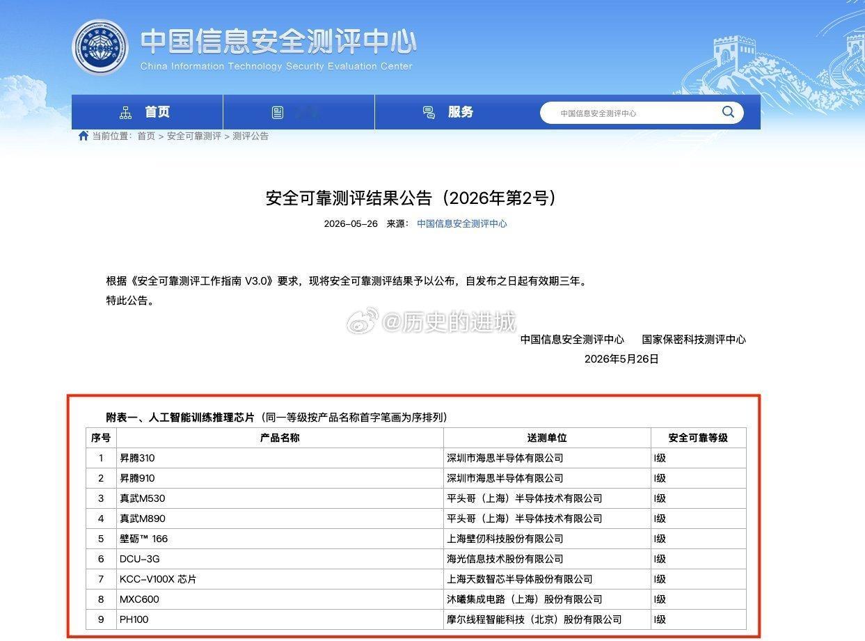 今天中国信息安全中心公布了安全评测公告，相当于官方给国产芯片发“准生证”了。未来