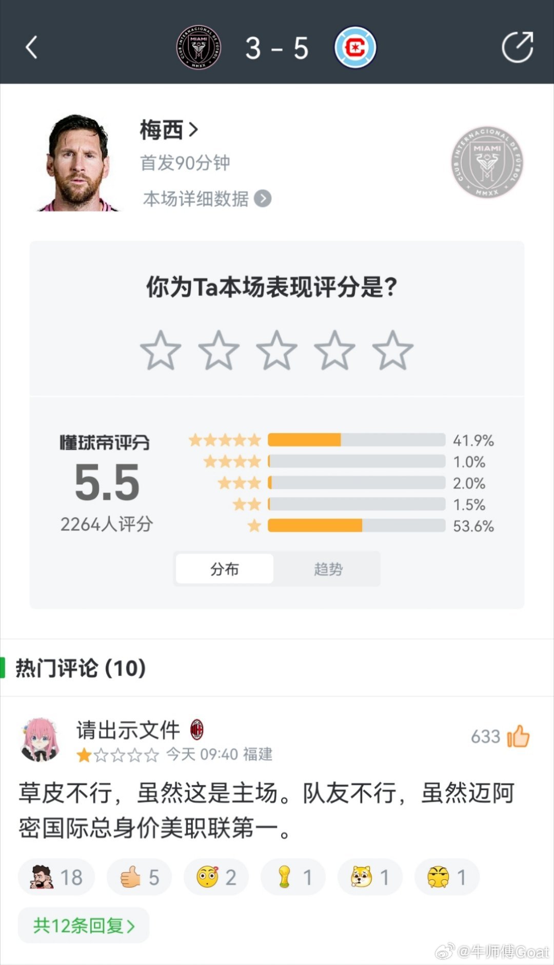 梅西，我衷心祝你节日快乐。因为他们真心不想要你活啊[捂嘴哭]迈阿密国际3比5芝加