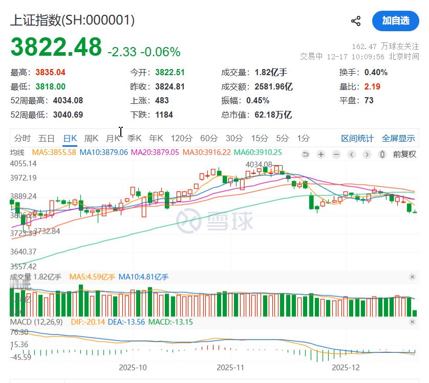 S-没啥需要多说的哈，继续执行保守策略。大资金都在保守，我们就不要激进了。散户嘛