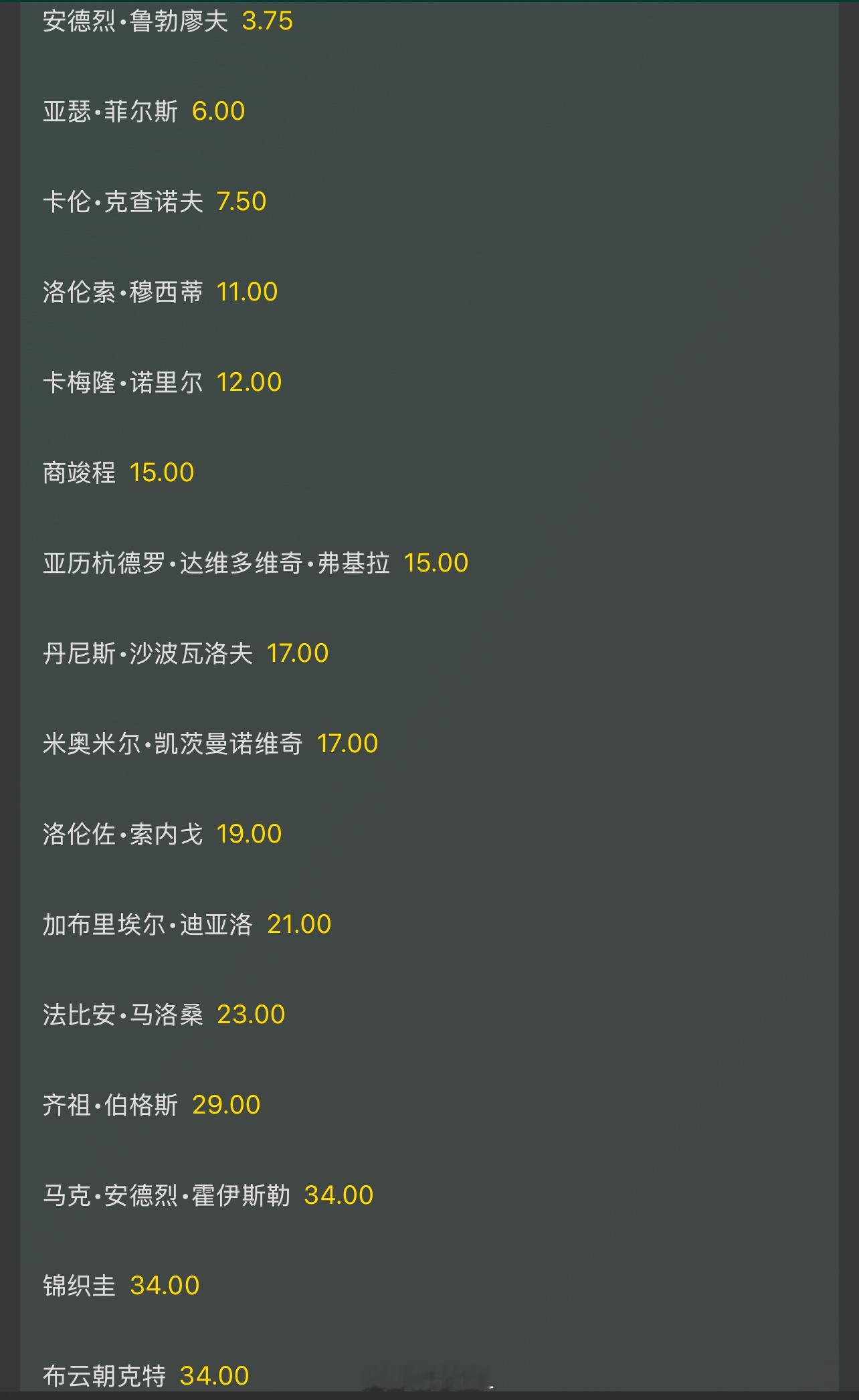 香港250夺冠赔率布伯利克：3.75菲斯：6卡恰诺夫：7.5…🇨🇳商竣程：1