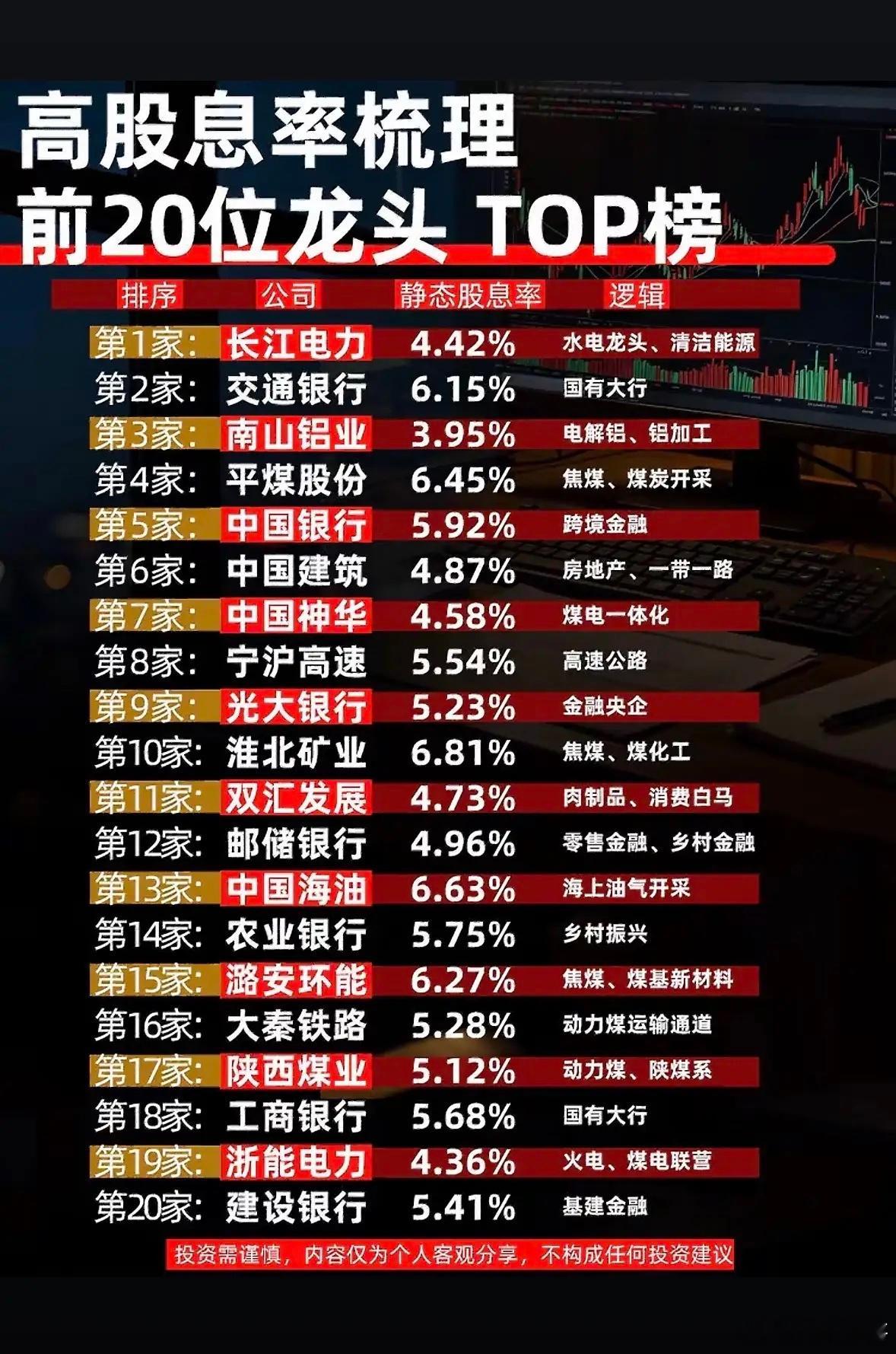 高股息率龙头TOP20榜，那简直就是投资界的宝藏宝典！它就像一张藏宝图，能让我们