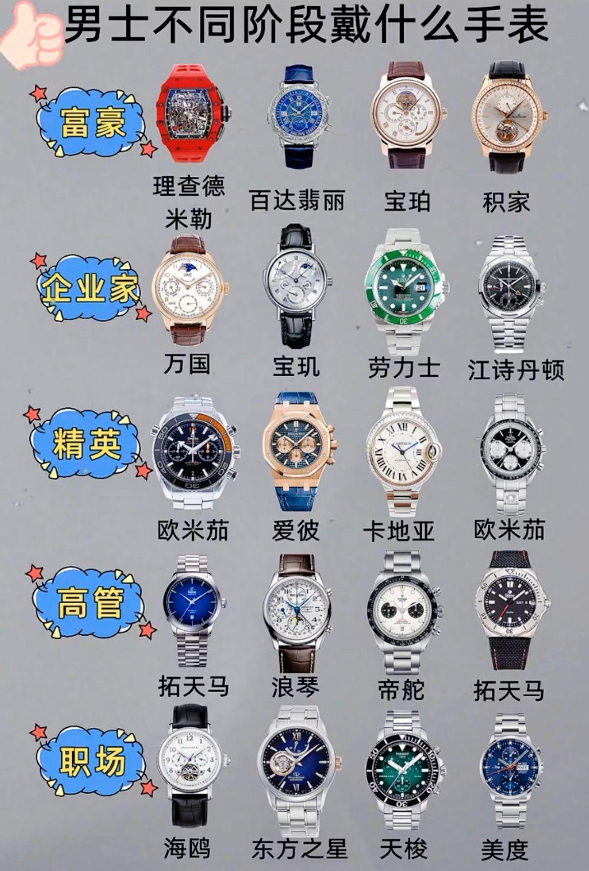 男士不同阶段带什么表