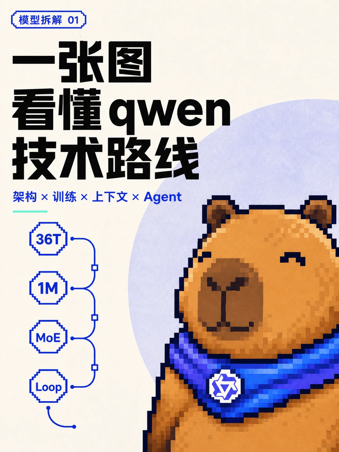 模型拆解系列第一期：qwen
