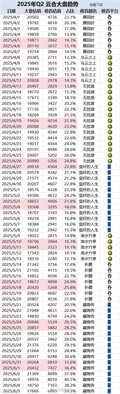 2025年第二季度云合大盘趋势 ​​​
