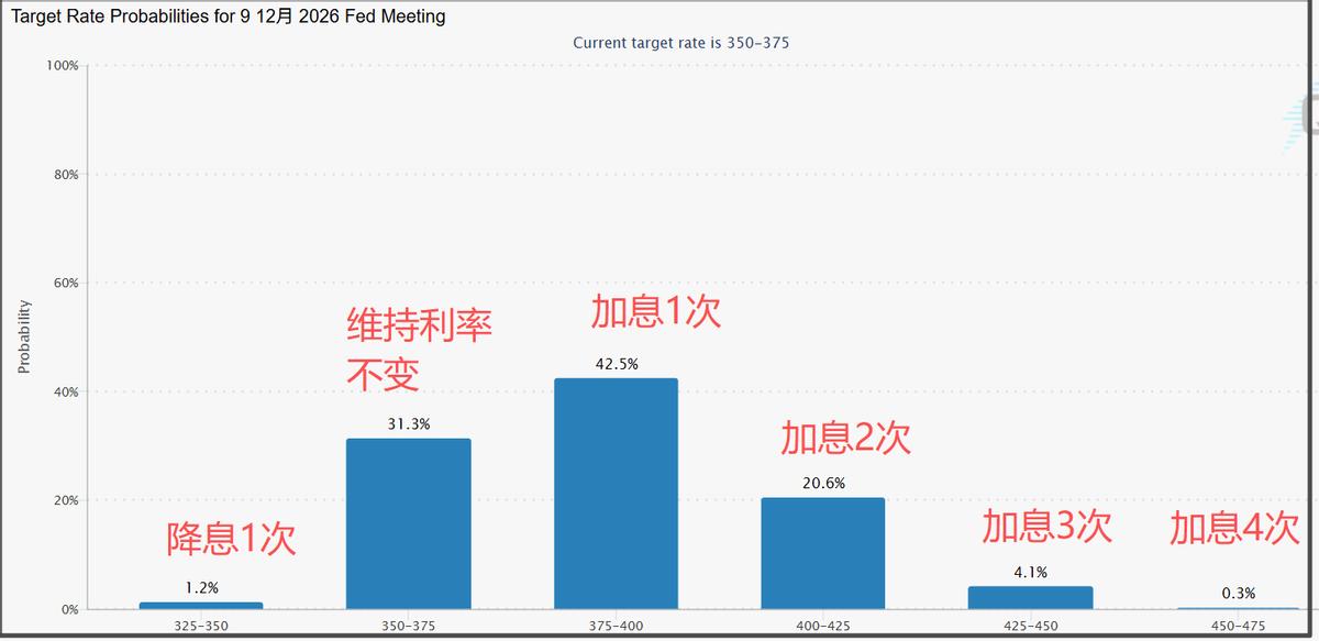 过去这几年，非农就业数据饱受质疑，成为最容易被美国政府用统计魔法来美化的数据。