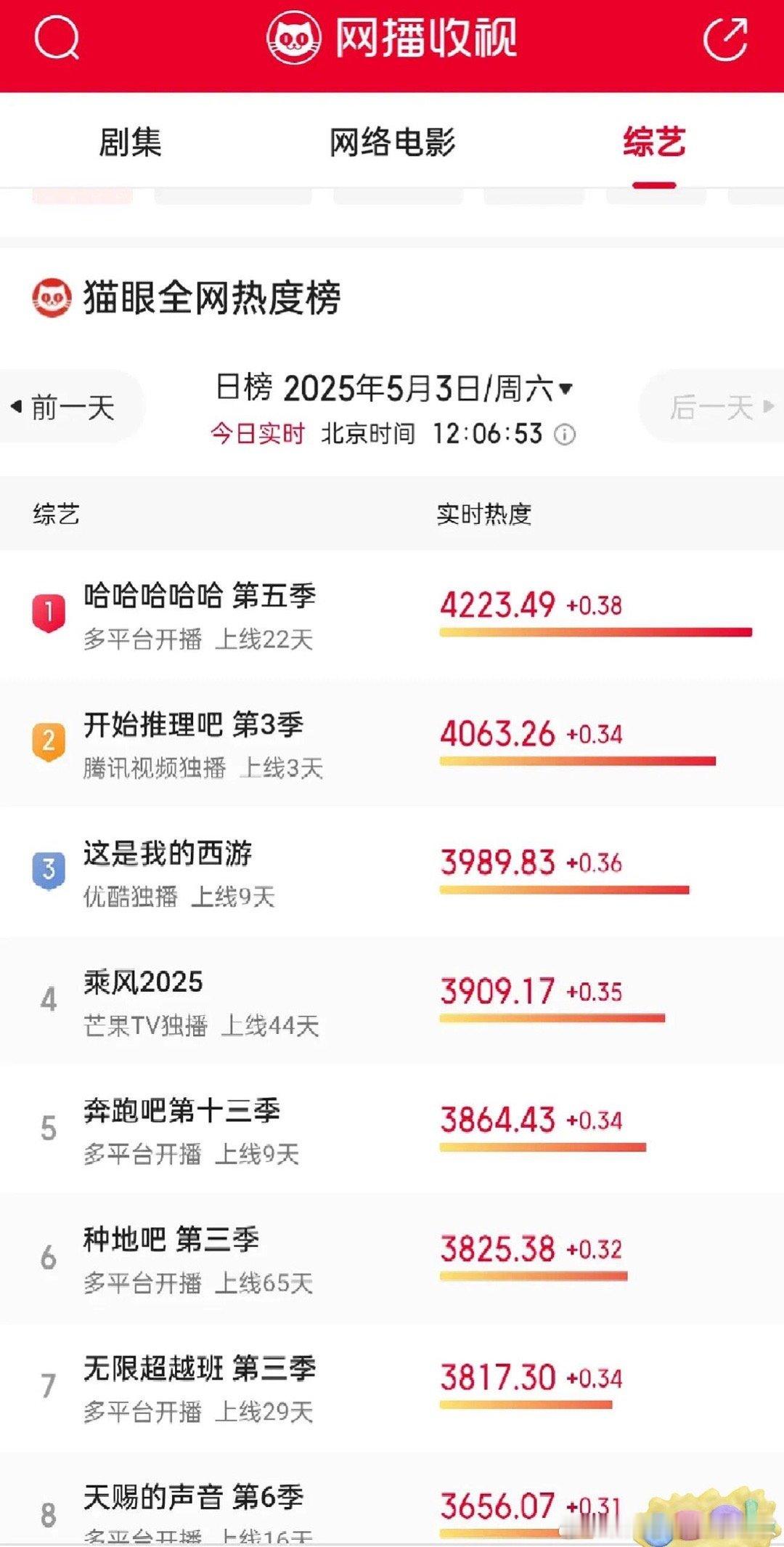 跑男彻底湖透了，是不是连粉丝也不看了 奔跑吧｜ ​​​