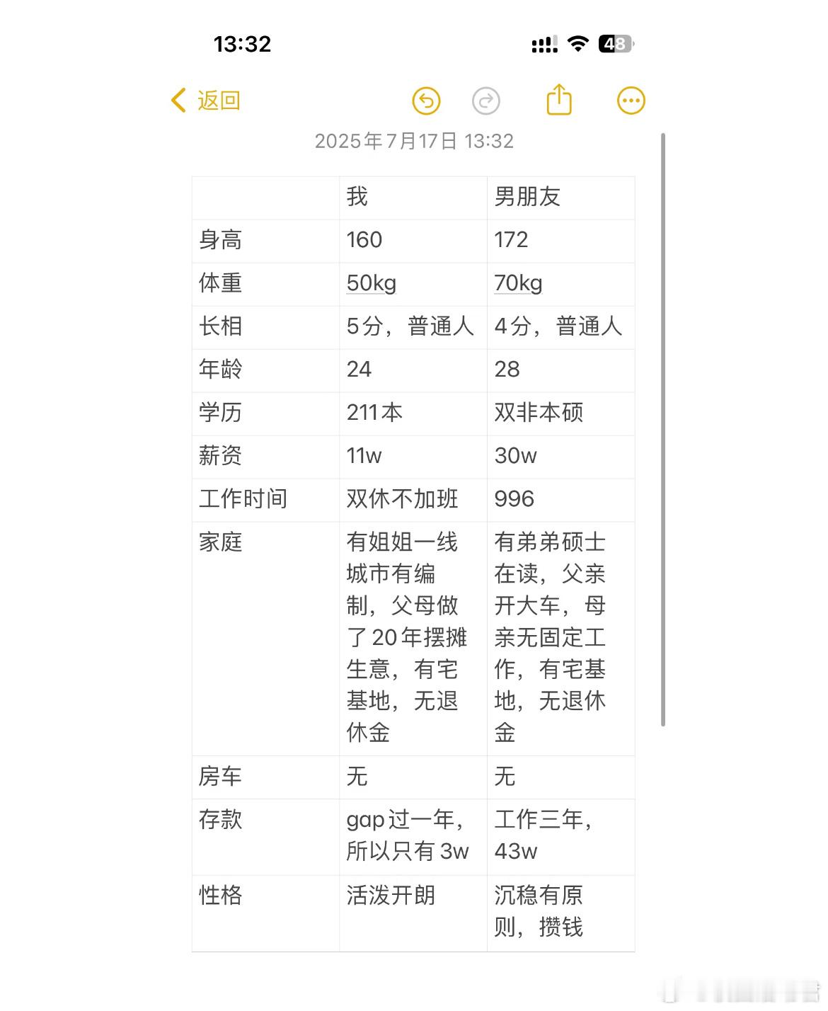 我和男朋友谁在相亲市场上有优势 ​​​
